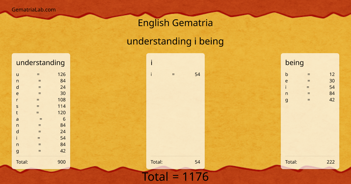 understanding i being in english Gematria